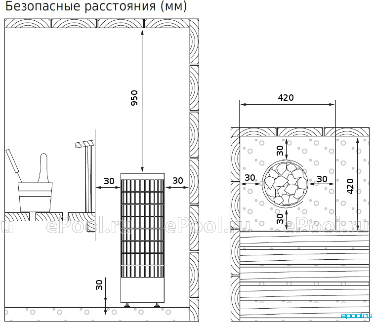 harvia каменки пульта инструкция к печке