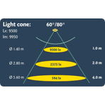         .  Hugo Lahme (VitaLight) 30 Power-LED (80 , 24 ),  3000K, .270 