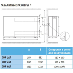  ��������� ������� Dantherm ��� ��������� � ��������� ��������� CDP 65 T (60�/���) 1,65��� 220 �