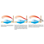  ��������� ������� Calorex DH75 A�