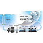  ��� ������� Beachcomber Hybrid Edition 725, ������ 203�224�97 ��