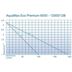        Oase Aquamax Eco Premium 12000 / 12 V