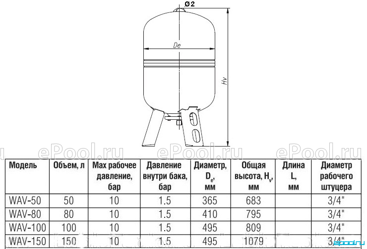 Wester гидроаккумулятор wav100. Wester гидроаккумулятор 100л чертеж. Гидроаккумулятор Wester WAV 100 штуцер. Гидроаккумулятор 100 литров вертикальный давление. Бак 100 литров давление в баке
