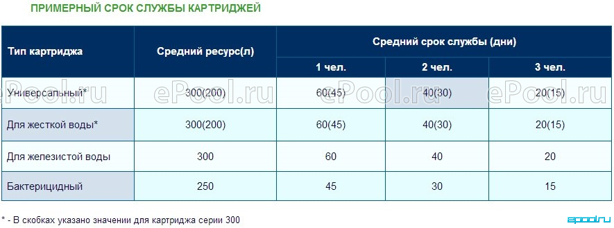 -кувшин для очистки воды: как выбрать и пользоваться - Блог .