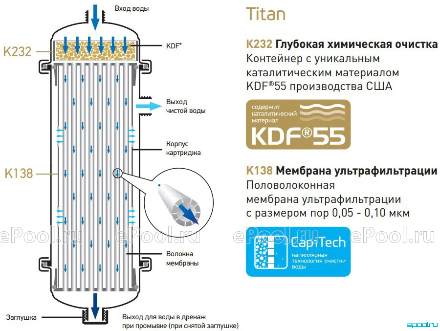 Титановый Фильтр Купить