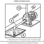     Unipump CPM 158