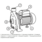     Unipump CPM 180