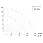       Unipump UPA 15-120 195 ( . )