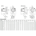       Unipump UPF 50-160 280