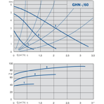    IMP GHN 25/60-180