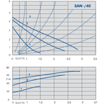    IMP SAN 15/40-130