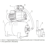        Unipump AUTO DP 750-50