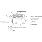        Unipump AUTO JET 100 S-5