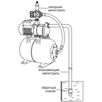        Unipump AUTO MH 1000 C