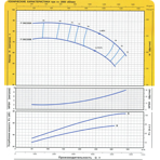     Pedrollo FG 100/250A