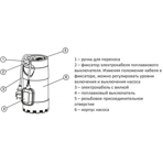     Unipump MULTISUB 800