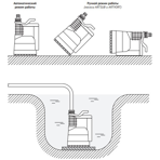     Unipump ARTSUB Q550