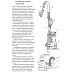     Unipump RAIN Q550M