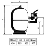    Astralpool Aster    .450 ,  