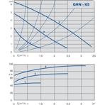    IMP GHN 25/65-130