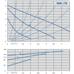    IMP SAN 20/70-130