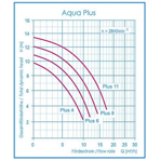    Chemoform Aqua Plus 6 Blue Line Set 400mm 