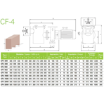     Bombas Saci CF-4 400 70 ./ 3,0  220/380