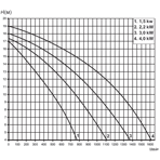     Pahlen P2000 1,5 , 230/400