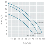     IML NEW BCC (High-flow) 76 3/, 380, 4,0 