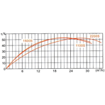     Glong FCP 2200T (Three) 31,2 ./, =12