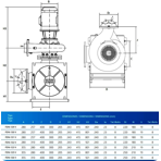     Bombas PSH FDN 130 V, 131 ./, =10, 380