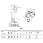     Unipump INOXPROF 15-15-1,5