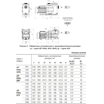     Unipump Jet Pool HCP 1100