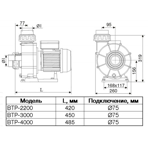     P.King BTP 2200 (Three)