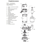    ()  Unipump FEKAMAX 10-10-0,75