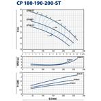     Pedrollo CP 190-ST4