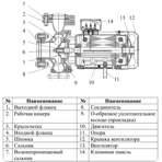     LEO XSTm40-125/22 (2.2 , 22.2 3/, 22 )