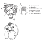   Unipump    5/3W  