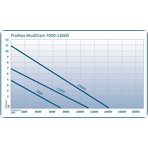     Oase ProMax MudDrain 11000