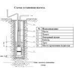      (Vodotok) 3QGD 1.5-90-0.55