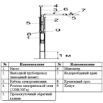      (Vodotok) 3QGD 1.2-30-0.55