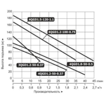      (Vodotok) 4QGD 1.5-120-1.1