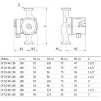       Unipump CP CP 25-40 130