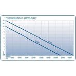     Oase ProMax MudDrain 25000 (2018)