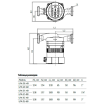       Unipump LPA 32-80