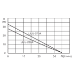        Zota Lilu 370A