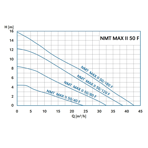    NMT Max II 50/40 F280