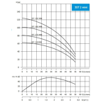     Waterstry 3ST 2- 70 MINI ,  0,55kW, 1  230V, 50 Hz