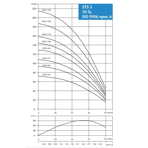     Waterstry STS 3- 75 1230V 0,92kW 50Hz