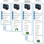    NMT Max II S 80/120 F360 (PN10)